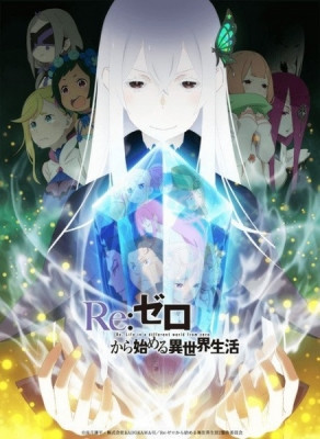 Re:ZERO -Starting Life in Another World- Season 2 episode 4 stream online hd free